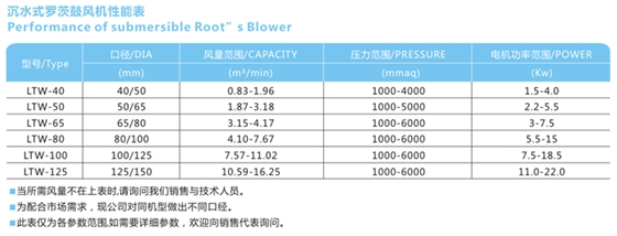 污水治理專用羅茨風機參數(shù)