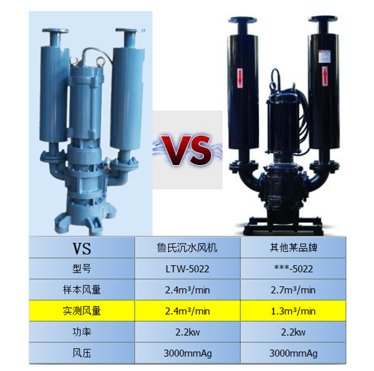 龍鐵沉水風機優勢